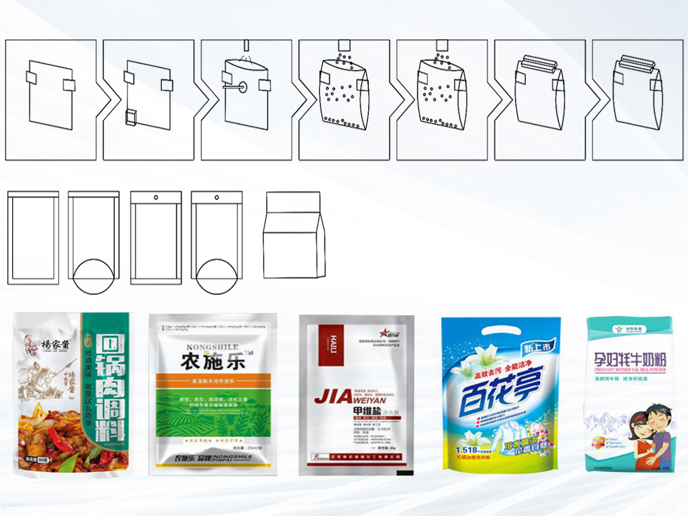 給袋式午夜精品福利视频工作流程