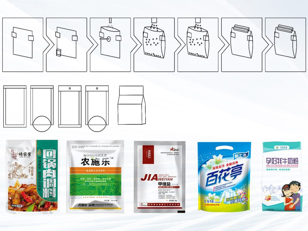 給袋式午夜精品福利视频工作流程