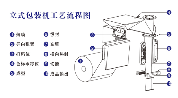 自動稱重午夜精品福利视频原理結構及工藝流程