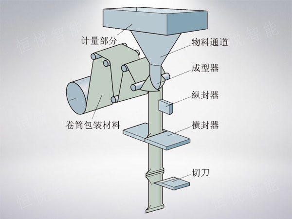 立式午夜精品福利视频工作原理圖
