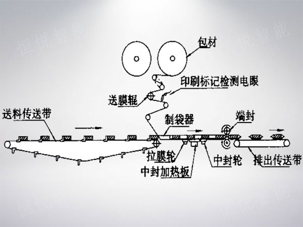 枕式午夜精品福利视频工作原理圖