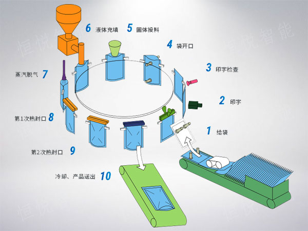 給袋式午夜精品福利视频工作原理圖